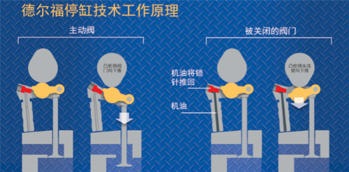 èŠ‚èƒ½é™è€—æ–°é€”å¾„â€”â€”â€œå‘åŠ¨æœºåŠ¨æ€å°åž‹åŒ–â€æŠ€æœ¯é—®ä¸– æ±½è½¦é©±åŠ¨ç³»ç»Ÿè¿Žæ¥æ–°å˜é©5