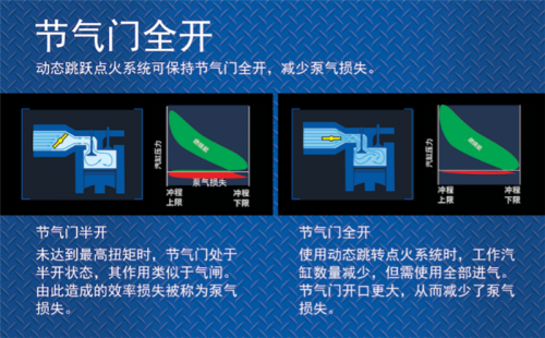 èŠ‚èƒ½é™è€—æ–°é€”å¾„â€”â€”â€œå‘åŠ¨æœºåŠ¨æ€å°åž‹åŒ–â€æŠ€æœ¯é—®ä¸– æ±½è½¦é©±åŠ¨ç³»ç»Ÿè¿Žæ¥æ–°å˜é©6