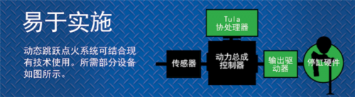 èŠ‚èƒ½é™è€—æ–°é€”å¾„â€”â€”â€œå‘åŠ¨æœºåŠ¨æ€å°åž‹åŒ–â€æŠ€æœ¯é—®ä¸– æ±½è½¦é©±åŠ¨ç³»ç»Ÿè¿Žæ¥æ–°å˜é©7