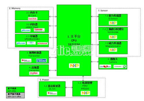 ä¸–å¹³é›†å›¢æºæ‰‹é©°æ™¶ç§‘æŠ€æ‰“é€ å‡ºå…¨æ™¯çŽ¯è§†ä¸ŽADASç³»ç»Ÿ1