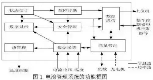 ä¸€æ–‡è§£æžè½¦è½½åŠ¨åŠ›ç”µæ± ç³»ç»ŸåŠå……ç”µæœºå……ç”µæŠ€æœ¯1