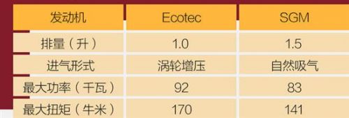 åƒå¾—å°‘è¿˜èƒ½å¹² Ecotecå¢žåŽ‹å‘åŠ¨æœºè§£æž4