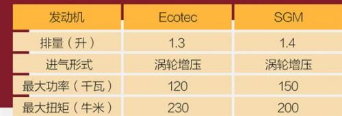 åƒå¾—å°‘è¿˜èƒ½å¹² Ecotecå¢žåŽ‹å‘åŠ¨æœºè§£æž5