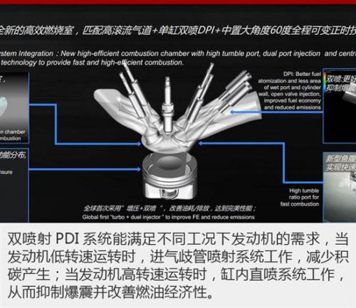 åƒå¾—å°‘è¿˜èƒ½å¹² Ecotecå¢žåŽ‹å‘åŠ¨æœºè§£æž7