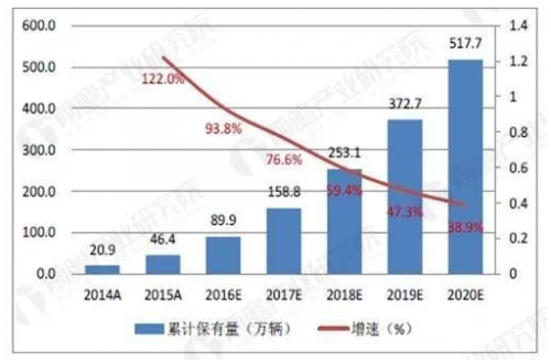 åŠ¨åŠ›ç”µæ± æœªæ¥å‰æ™¯é¢„æµ‹ äº§ä¸šå‘å±•ä»»é‡é“è¿œ1