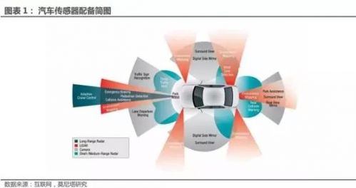 æ±½è½¦ç”µå­ä¼ æ„Ÿå™¨å‘å±•è¶‹åŠ¿åŠå¸‚åœºè§„æ¨¡å‰æ™¯åˆ†æž0