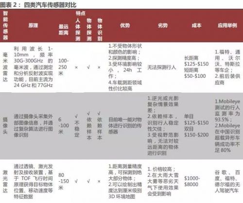 æ±½è½¦ç”µå­ä¼ æ„Ÿå™¨å‘å±•è¶‹åŠ¿åŠå¸‚åœºè§„æ¨¡å‰æ™¯åˆ†æž1