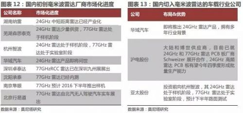 æ±½è½¦ç”µå­ä¼ æ„Ÿå™¨å‘å±•è¶‹åŠ¿åŠå¸‚åœºè§„æ¨¡å‰æ™¯åˆ†æž4