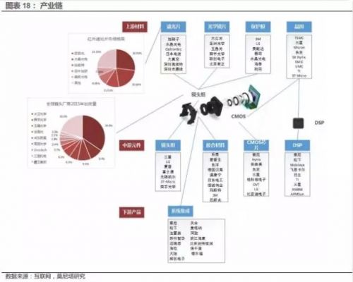 æ±½è½¦ç”µå­ä¼ æ„Ÿå™¨å‘å±•è¶‹åŠ¿åŠå¸‚åœºè§„æ¨¡å‰æ™¯åˆ†æž6