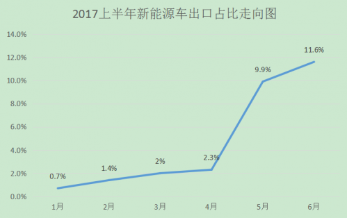 æ–°èƒ½æºè½¦å‡ºå£æ½œåŠ›å¤§ï¼šæˆ–æ”¹å˜ä¸­å›½æ±½è½¦å‡ºå£å°´å°¬å±€é¢1