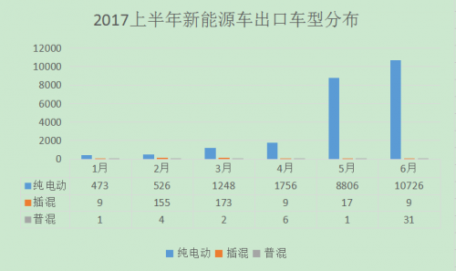 æ–°èƒ½æºè½¦å‡ºå£æ½œåŠ›å¤§ï¼šæˆ–æ”¹å˜ä¸­å›½æ±½è½¦å‡ºå£å°´å°¬å±€é¢2