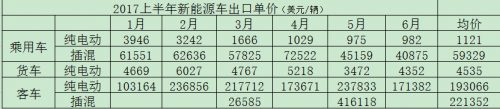 æ–°èƒ½æºè½¦å‡ºå£æ½œåŠ›å¤§ï¼šæˆ–æ”¹å˜ä¸­å›½æ±½è½¦å‡ºå£å°´å°¬å±€é¢3