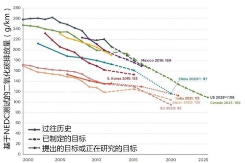 å‡æŽ’ä¸Žç”µåŠ¨åŒ– èŠä¸°ç”°TNGAæž¶æž„åŠ¨åŠ›ç³»ç»Ÿ5