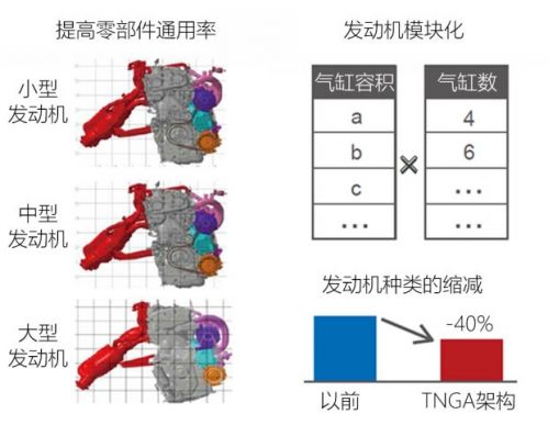 å‡æŽ’ä¸Žç”µåŠ¨åŒ– èŠä¸°ç”°TNGAæž¶æž„åŠ¨åŠ›ç³»ç»Ÿ8