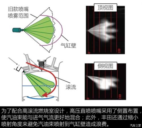 å‡æŽ’ä¸Žç”µåŠ¨åŒ– èŠä¸°ç”°TNGAæž¶æž„åŠ¨åŠ›ç³»ç»Ÿ12