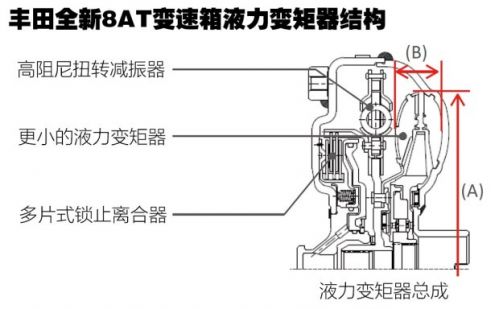 å‡æŽ’ä¸Žç”µåŠ¨åŒ– èŠä¸°ç”°TNGAæž¶æž„åŠ¨åŠ›ç³»ç»Ÿ16