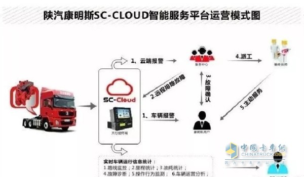Cummins SC-Cloud Intelligent Service System
