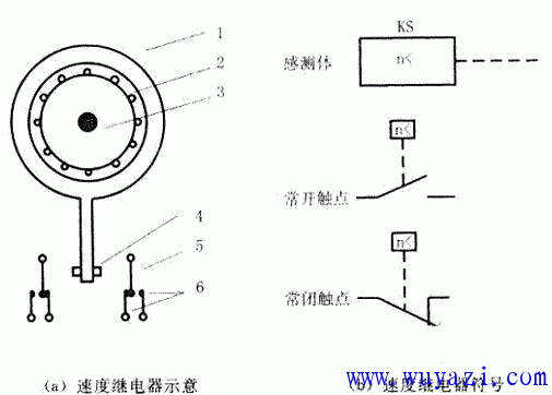 Circuit symbol diagram of speed relay