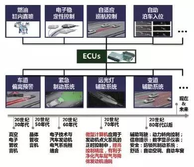 å¯¹æ±½è½¦æ™ºèƒ½åŒ–è¿›ç¨‹åŠå…¶å…³é”®æŠ€æœ¯çš„æ€è€ƒ3