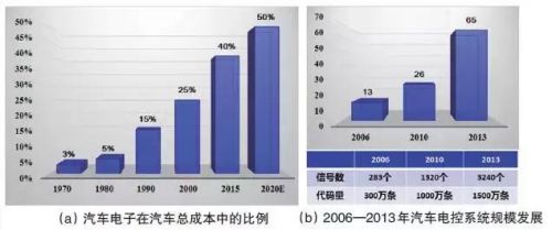 å¯¹æ±½è½¦æ™ºèƒ½åŒ–è¿›ç¨‹åŠå…¶å…³é”®æŠ€æœ¯çš„æ€è€ƒ4