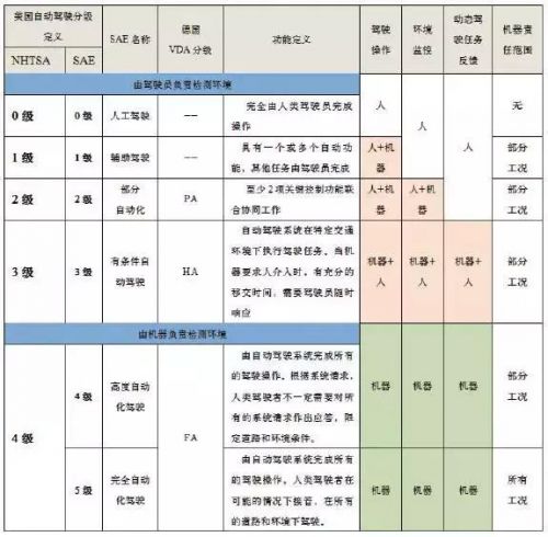 å¯¹æ±½è½¦æ™ºèƒ½åŒ–è¿›ç¨‹åŠå…¶å…³é”®æŠ€æœ¯çš„æ€è€ƒ5