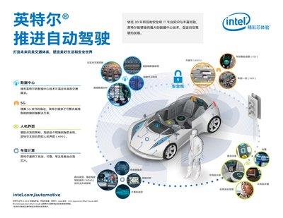 ä»Žç«¯åˆ°ç«¯ è‹±ç‰¹å°”å…¨é¢æ¿€æ´»æ— äººé©¾é©¶ç”Ÿæ€åŠ¿èƒ½0