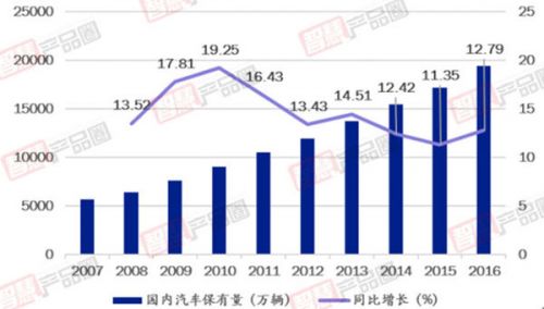 æ™ºé©¾æµªæ½®ä¸‹ 2017æ±½è½¦ç”µå­åŽè£…å¸‚åœº7å¤§è¶‹åŠ¿0