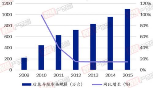 æ™ºé©¾æµªæ½®ä¸‹ 2017æ±½è½¦ç”µå­åŽè£…å¸‚åœº7å¤§è¶‹åŠ¿1