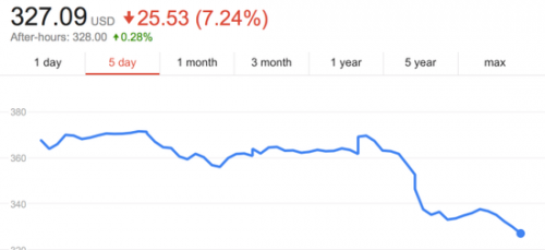 é«˜ç››è´¨ç–‘äº§èƒ½é—®é¢˜å’Œé«˜ç«¯è½¦é”€é‡ï¼Œç‰¹æ–¯æ‹‰è‚¡ä»·è·Œ7%0