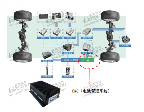 å°éƒ¨ä»¶å¤§æ™ºæ…§ æ–°èƒ½æºBMSè¡Œä¸šç»¼è¿°0