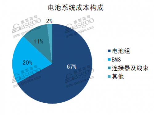 å°éƒ¨ä»¶å¤§æ™ºæ…§ æ–°èƒ½æºBMSè¡Œä¸šç»¼è¿°1