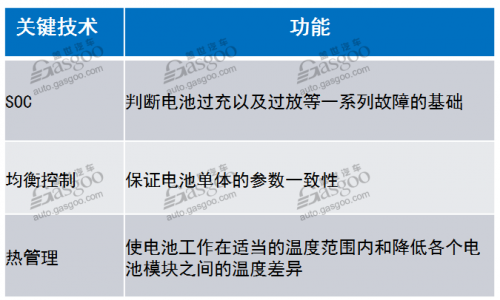 å°éƒ¨ä»¶å¤§æ™ºæ…§ æ–°èƒ½æºBMSè¡Œä¸šç»¼è¿°2