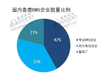 å°éƒ¨ä»¶å¤§æ™ºæ…§ æ–°èƒ½æºBMSè¡Œä¸šç»¼è¿°3