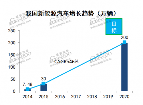 å°éƒ¨ä»¶å¤§æ™ºæ…§ æ–°èƒ½æºBMSè¡Œä¸šç»¼è¿°4