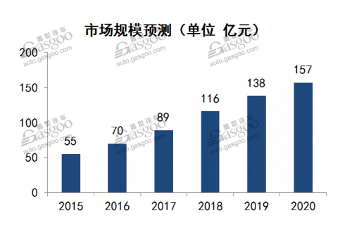 å°éƒ¨ä»¶å¤§æ™ºæ…§ æ–°èƒ½æºBMSè¡Œä¸šç»¼è¿°5