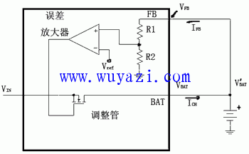 />  Figure 4 Accurate battery voltage detection circuit  Roughly, the FB terminal, the positive terminal of the battery and the BAT terminal are at the same potential. However, it should be noted that the current flowing from the BAT terminal to the positive electrode of the battery is ICH. If the connection line resistance is Î”R, the voltage difference is VDROP=ICHÃ—Î”R; and if the current flowing from the positive electrode of the battery to the FB is IFB, the connection line resistance Also for Î”R, the pressure difference of V'BAR-VFB is IFB Ã— Î”R. Because ICH tends to be 0.xA to 1A, and IFB â‰ˆ3Î¼A, the voltage difference between VBAT and V'BAT is large, and the voltage difference between V'BAT and VFB is very small (VBAT>V'BAT>VFB). The voltage fed back to the error amplifier with the VFB terminal is closer to the actual voltage of the battery, that is, the battery voltage is detected more accurately. This precise measurement method is also known as Kelvin detection (KeLvin). Using this method to accurately detect the battery voltage makes the battery's termination charging voltage more accurate and the battery is flushed more fully.  2, charge 4V lead-acid battery or 3 nickel-metal hydride battery or lithium-ion battery circuit  add a RVSET resistor between the FB end and the battery positive, can adjust the voltage of constant voltage charging In addition to the lithium iron phosphate battery, it can also be composed of a simple 4V lead-acid battery or a 3-cell NiMH battery charger. The circuit is shown in Figure 5. </div> </div> <div class="tech-detail-share"> <!-- Baidu Button BEGIN --> <div class="bdsharebuttonbox"> <a href="#" class="bds_qzone" Data-cmd="qzone" title="Share to QQ space"></a> <a href="#" class="bds_tsina" data-cmd="tsina" title="Share to Sina Weibo">< /a> <a href="#" class="bds_weixin" data-cmd="weixin" title="Share to WeChat"></a> <span>Share to:</span> </div> <script >window._bd_share_config = { "common": { "bdSnsKey": {}, "bdText": "", "bdMini": "1", "bdMiniList": false, "bdPic": "", "bdStyle": "2", "bdSize": "16" }, "share": {} }; with (document) 0[(getElementsByTagName(
