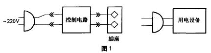 /> Working principle  The schematic diagram of the safety power socket is shown in Figure 2. In normal times, the junction FET VT1 is in a zero-bias state, and the resistance between the drain and the source is small. The V+ potential of the non-inverting input terminal of the integrated operational amplifier IC (voltage comparator operating mode) connected to the drain D is also low. . The V-potential of the inverting input terminal is adjusted to be slightly higher than V+ by the potentiometer RP1. Thus, V+V-, the output terminal Vo of the op amp is changed from 0 to 1, VT2 is turned on, and the relay K is immediately sucked, two groups. The moving piece is connected to the normally open point, and the power socket connected to the normally closed point is in the power-off state, and the power indicator LED is off. In this way, even if the human hand touches the metal part of the plug, there is no electric shock. C3 acts to buffer the clutter and accumulate a certain barrier voltage to improve the sensitivity of the relay K when it is pulled. When the plug is inserted and the hand is removed from the socket, the FET does not sense the electrical signal of the human body (or the sensitivity is insufficient), the circuit returns to the normal working state, the relay is released again, and the external power supply and the neutral line connected to the moving piece are again A power outlet that provides a connection to a normally closed contact.  Component selection and fabrication FET VT1 selects 3DJ6 or 3DJ7, and the gate G can solder a thin metal piece with an area of â€‹â€‹about 1cm to increase the sensing effect.  DC relay K should use two sets of contacts, and the rated load of the contact should be â‰¥220V/3A as well to meet the needs of general electrical appliances.  Other component parameters can be found in the figure. In this example, the D-potential of the FET of the FET is about 0.8V, V- is about 1.8V, and the sensing distance (relay K is sucked) is 5cm~6cm.  Since the FET is controlled by the width of the conductive channel, it is susceptible to the environment (noise, temperature, etc.). After a capacitor C2 is connected in parallel between the drain and the source, the drain can be made. The pulsating component of the voltage is reduced to increase its stability.  In the actual measurement, the V-potentiometer should be carefully adjusted according to the sensing distance (the hand is the source of induction, and the relay K is sucked into the mark) (the position of the sliding end of the potentiometer RP1 is changed), so that the relay K can be stably sucked. It is better not to be too sensitive to produce vibration (about 6cm ~ 7cm). The position of the FET should be kept away from other components as much as possible to avoid or reduce electromagnetic interference. It should be placed on the side or above, and ensure that the relay is reliable when the plug is 5cm~6cm away from the socket. Pull in.  When working normally, the current of the whole machine is about 10mA~15mA. </p> </div> </div> <div class="tech-detail-share"> <!-- Baidu Button BEGIN --> <div class="bdsharebuttonbox"> <a href="#" class ="bds_qzone" data-cmd="qzone" title="Share to QQ space"></a> <a href="#" class="bds_tsina" data-cmd="tsina" title="Share to Sina Wei Bo"></a> <a href="#" class="bds_weixin" data-cmd="weixin" title="Share to WeChat"></a> <span>Share to:</span> </ Div> <script>window._bd_share_config = { "common": { "bdSnsKey": {}, "bdText": "", "bdMini": "1", "bdMiniList": false, "bdPic": "", "bdStyle": "2", "bdSize": "16" }, "share": {} }; with (document) 0[(getElementsByTagName(