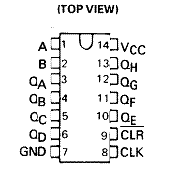 74ls164 pin diagram