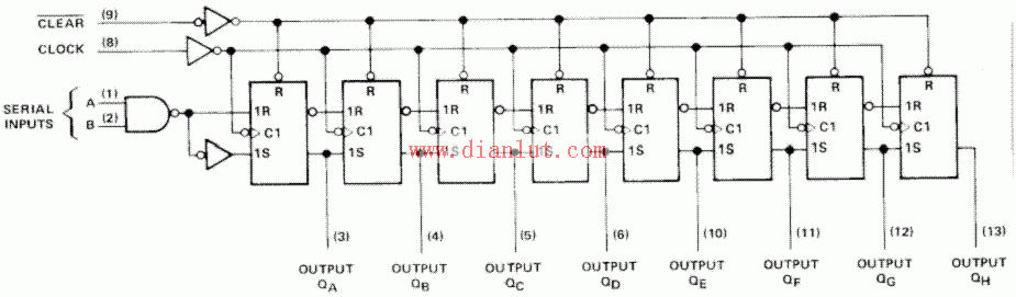 74LS164 internal function chart