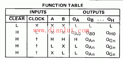 74LS164 logical compliance table