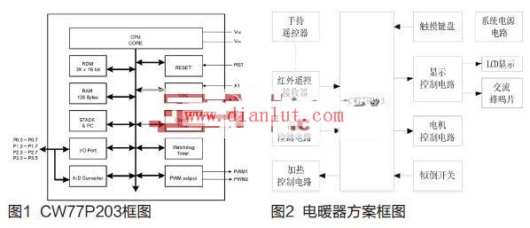CW77P203 application circuit