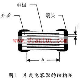 Chip capacitor structure