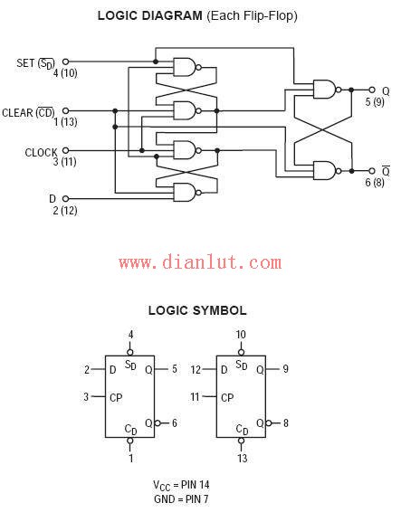 74LS74 pin function diagram