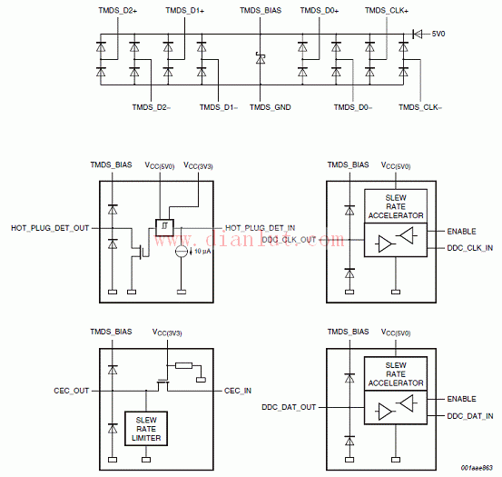 IP4776CZ38 Functional Block Diagram