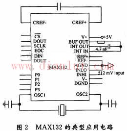 MAX132 application circuit