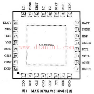 Pin Function of the MAX1870A