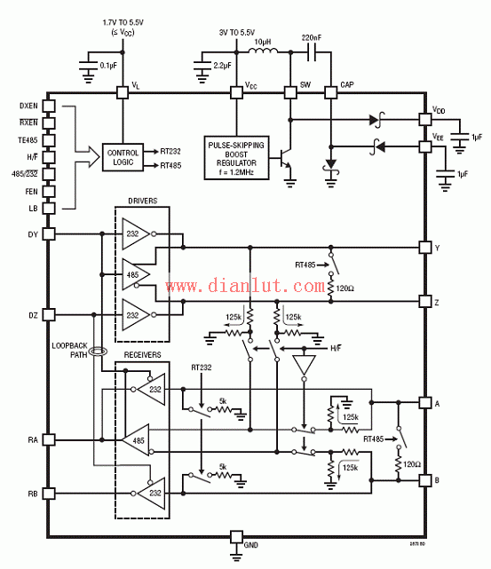 LTC2870 block diagram