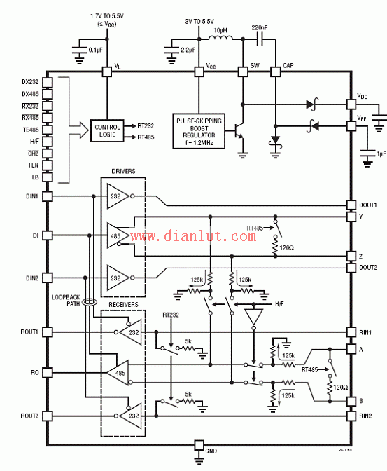 LTC2871 block diagram