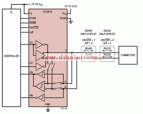 LTC2870 is a block diagram of the external connector configuration for half-duplex RS232 or RS485