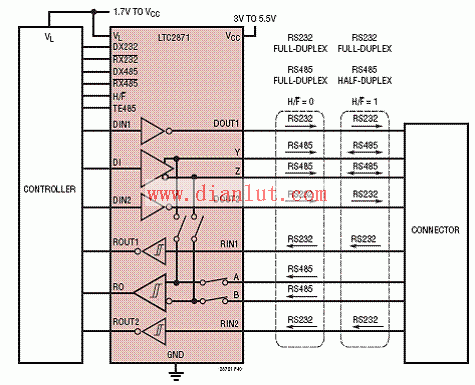 LTC2871 various communication configuration block diagram